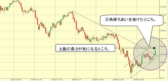 �h���~�����A�O�p�ۂ�������傫���㔲���������A���l����P�~�قǉ����A������E�������Ă���