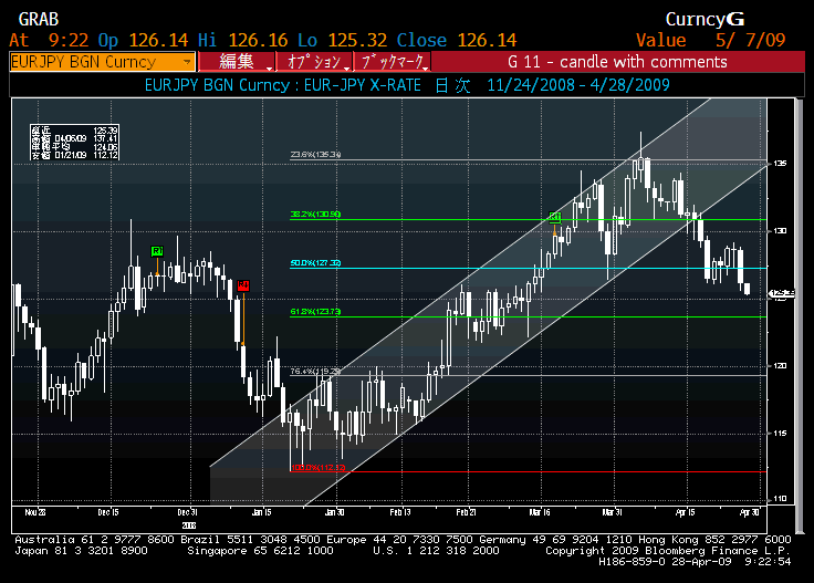 ���o�T�@Bloomberg��