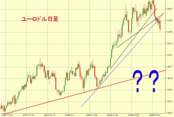 ���[���h������