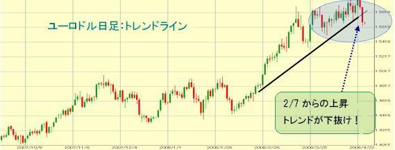 �����ԁA�㏸�g�����h��������<br>
�g�����h�������ň�x�����̂��I�H