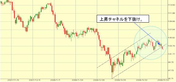 �h���~����