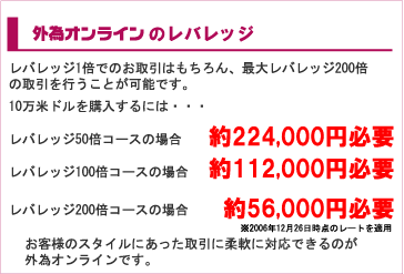 �O���ב֏؋�������̊O�׃I�����C���Ȃ烌�o���b�W200�{