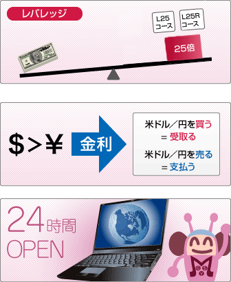 FX�̓���