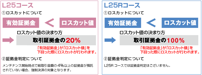 L50コース、L50Rコース