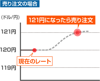 mwln蒍̏ꍇF}