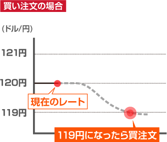mwln̏ꍇF}