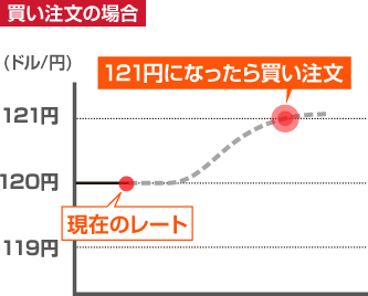 mgK[n̏ꍇF}