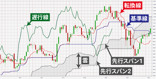 ��ڋύt�\�̊�{�\���i�]�����E����E��s�X�p���E�x�s�X�p���E�_�j���e���̂ƂƂ��Ɏ������`���[�g�}