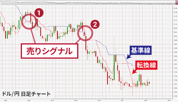 ��ڋύt�\�̓]�������������������u�t�]�i����V�O�i���j�v�̔����|�C���g�������`���[�g���