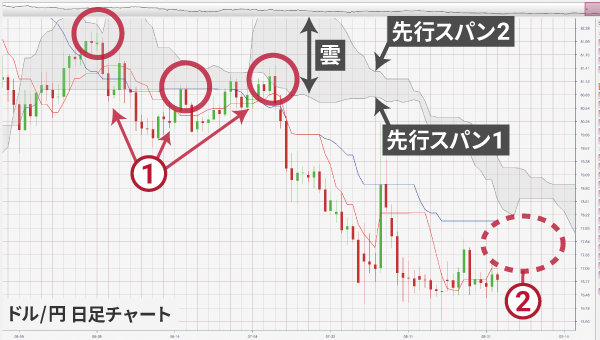 ��ڋύt�\�̉_�ƃ��[�\�N���̑��ցF?���i�̉_�ւ̐ڋ߂�?��R�тƂ��Ă̌��Ԃ��_�̌������������`���[�g���