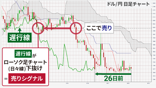 ��ڋύt�\�̒x�s�X�p�������[�\�N������������u����V�O�i���i�t�]�j�v�̏�������������`���[�g���