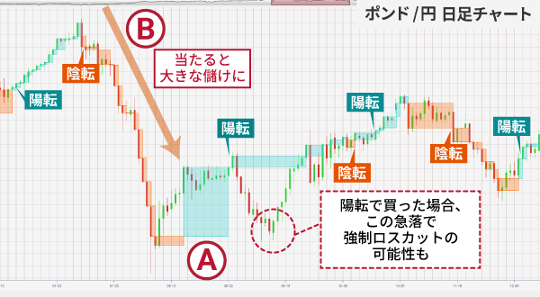 �|���h�~�iGBPJPY�j�����`���[�g�ɂ�����V�l���̊��p��F�����v�@��Ƌ}�����̋������X�J�b�g���X�N�̉��