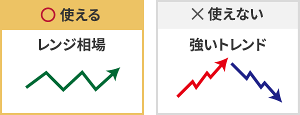 RSI���@�\���郌���W����Ƌ@�\���Ȃ������g�����h����̔�r�}