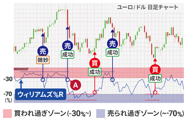 �E�B���A���Y%R�̔����T�C���@���l���V��E��֒���t������̔��]���E�Ńg�����h�]���𑨂���������