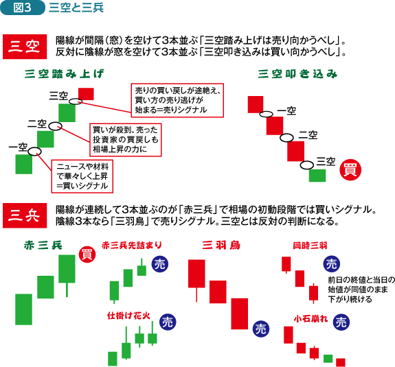 Fx チャート術 成果を挙げるために必要なfxのチャート分析 第12回 酒田五法 篠原レシオ 外為オンライン