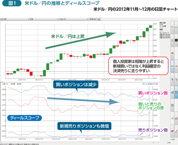 金 相場 チャート 18 金プラチナ相場とドル円 NY市場5/17終値とチャート