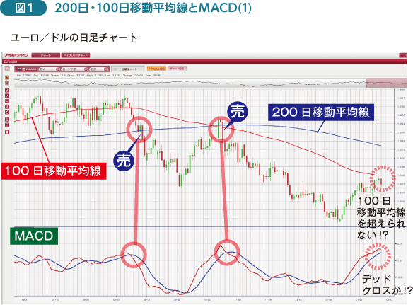 }PF200E100ړϐMACD(1)