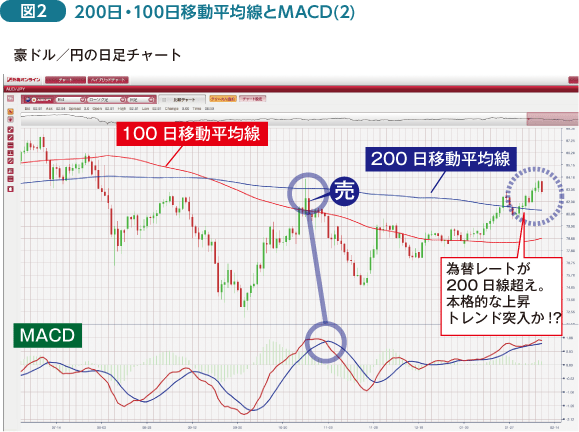 }QF200E100ړϐMACD(2)