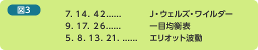 図３：J・ウェルズ・ワイルダーの数字、一目均衡表の数字、エリオット波動の数字