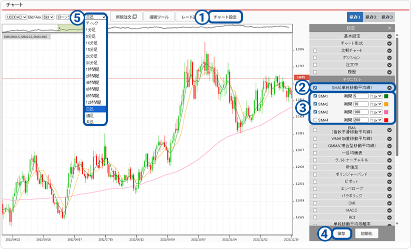 PC�u���E�U��FX�`���[�g��ʂ̃X�N���[���V���b�g �`���[�g�ݒ�ɕK�v�ȃ{�^���̈ʒu�������}