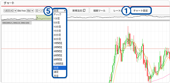 PC�u���E�U��FX�`���[�g�̃X�N���[���V���b�g ���ԑ��̐ݒ�{�^���ƃ`���[�g�ݒ���J���{�^���̈ʒu�������}