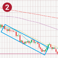 �בփ��[�g���ړ����ϐ���艺�ɂ���ꍇ�A���ꂪ�ア���Ƃ������}