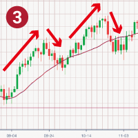 �בփ��[�g���ړ����ϐ�����傫����������ƁA���ϐ��ɖ߂낤�Ƃ��铮���������}