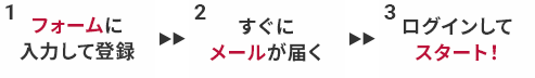 お申込みの流れ