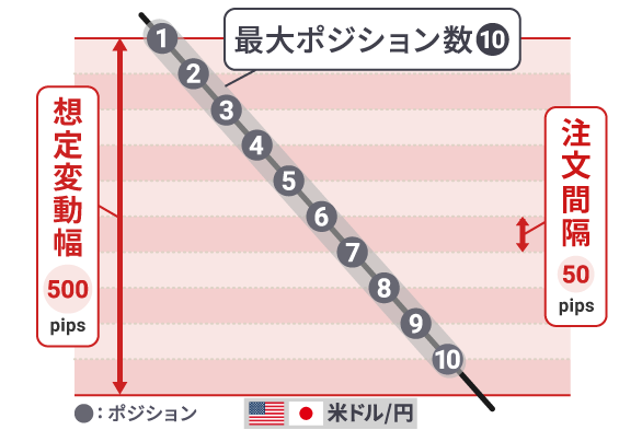 デモ口座開始時のアイサイクル2取引の設定の説明図
