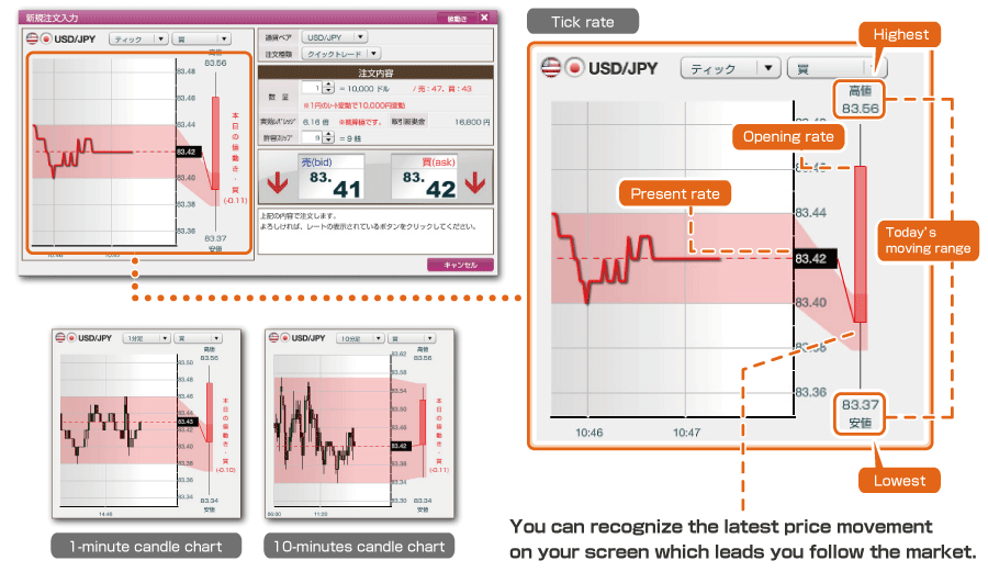 New tools that you can respond forex market moving quickly.