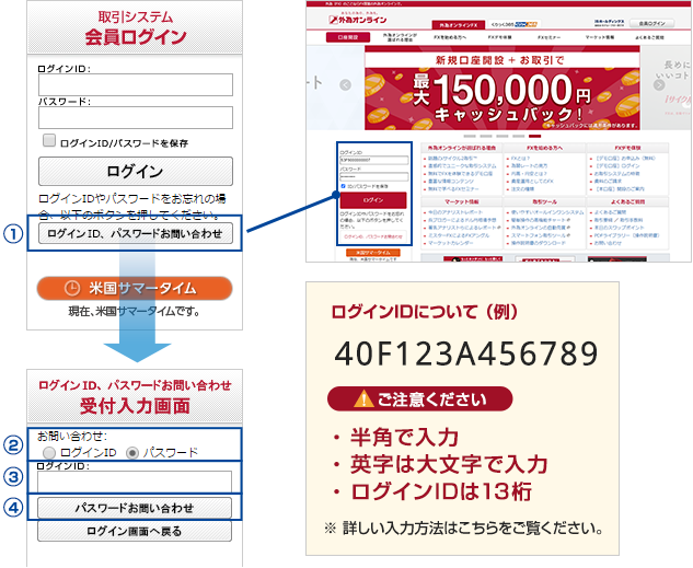 PCでのログインIDの入力とログインIDの例