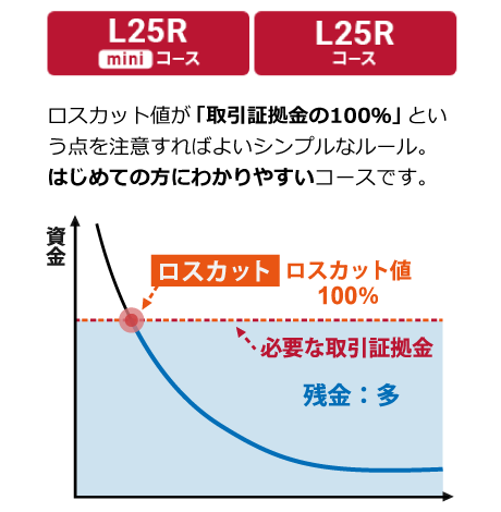 L25RR[XL25R~jR[X́AXJbgl؋100Ƃ_𒍈ӂΗǂVvȃ[ŁA߂Ă̕ɂ킩₷R[XłB