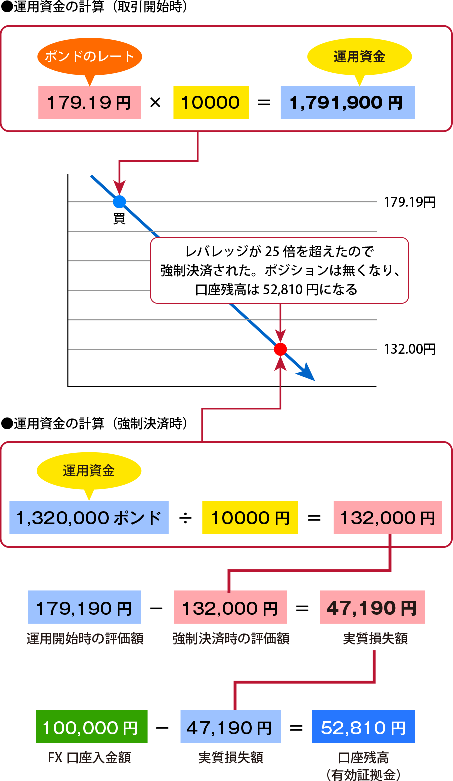 元手はいくらぐらい必要 Fxの初心者にfx取引をご紹介 外為オンライン