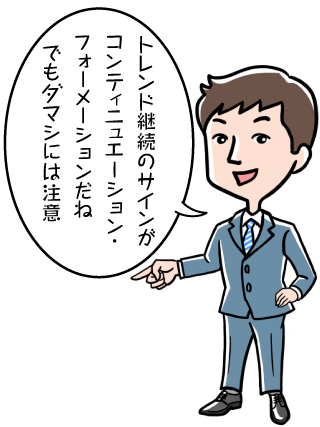 トレンド継続のサインがリバーサル・フォーメーションだね。でもダマシには注意。