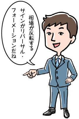 相場が反転するサインがリバーサル・フォーメーションだね
