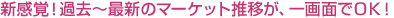 �V���o�I�ߋ��`�ŐV�̃}�[�P�b�g���ڂ��A���ʂ�OK�I