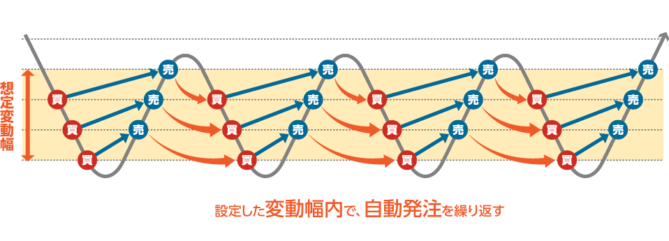 iサイクル2取引<sup>™</sup>解説図