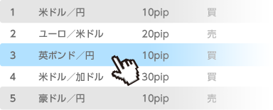 ランキング方式イメージ