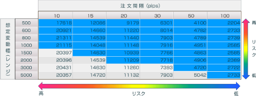 マトリクス方式イメージ