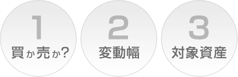 ［１：買か売か？］［２：変動幅］［３：対象資産］この３項目を決めるだけ