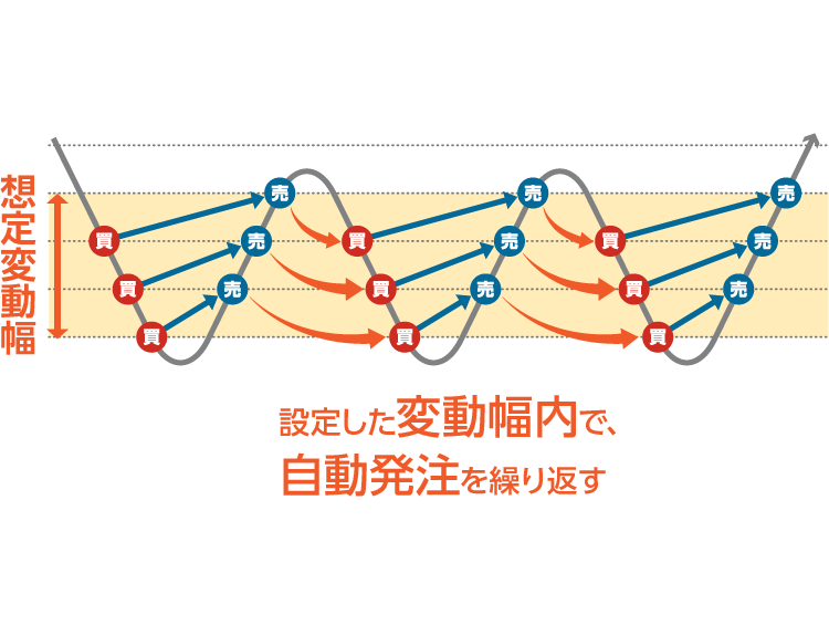 iサイクル2取引<sup>™</sup>解説図