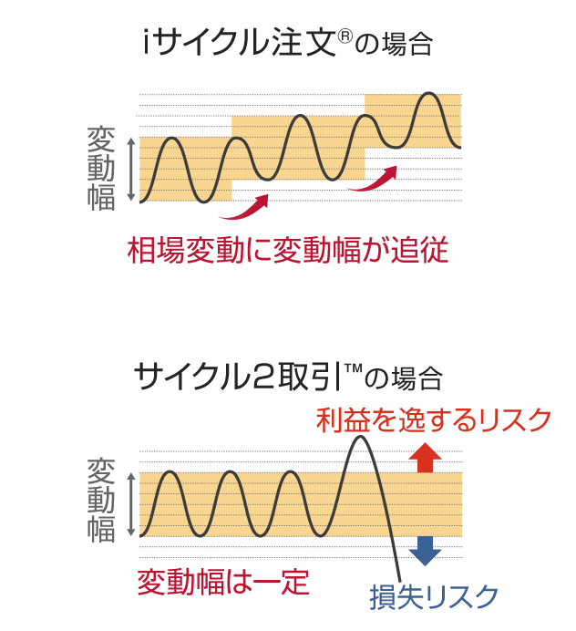 ACTCN2̏ꍇƃTCN2̏ꍇ