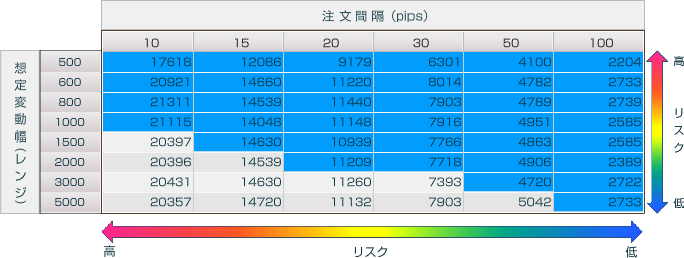 ランキング新規注文入力画面