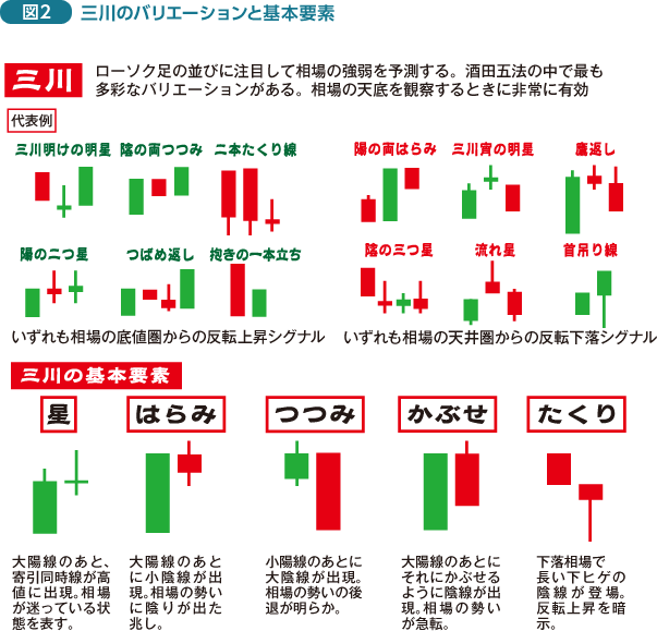 FXのすすめ　トレーダー必見！手法！資金管理！トレードでお金を儲けるための全て！
																	早く利益を確定したい人にオススメ！ローソク足のみの簡単決済手法  															
																	実践に使える高勝率ローソク足手法															
																	基本のローソク足