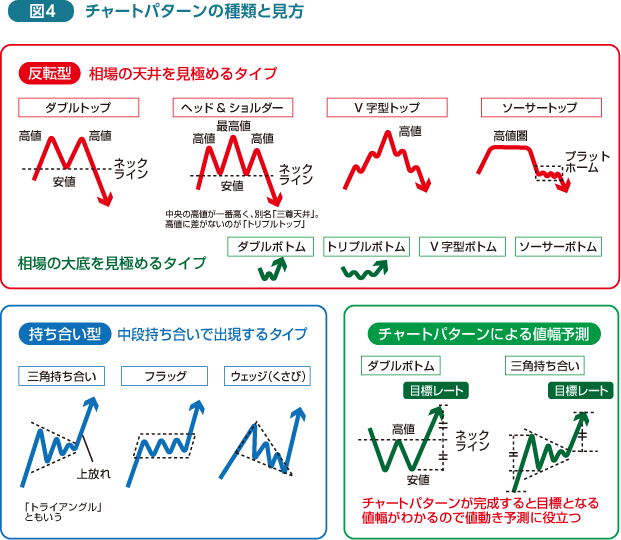 }4F`[gp^[̎ނƌ