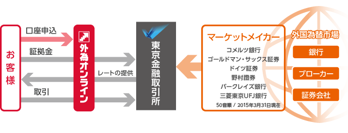 しくみ図