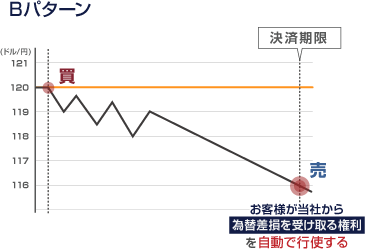 Bp^[}