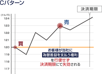 Cp^[}