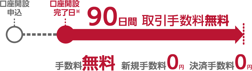 萔