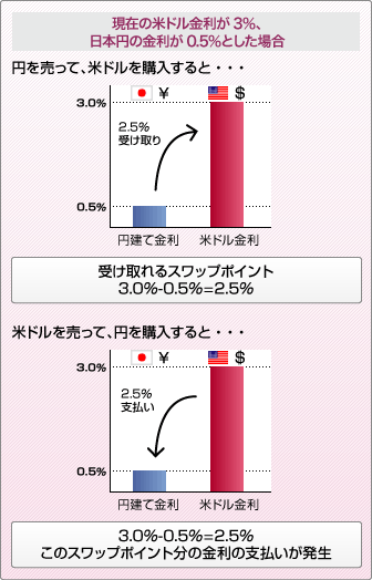 ݂̕ăh3%A{~̋0.5%Ƃꍇ